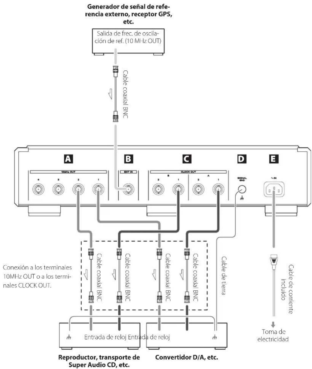 Esoteric G02X - cauciones al realizar la conexiones - 1