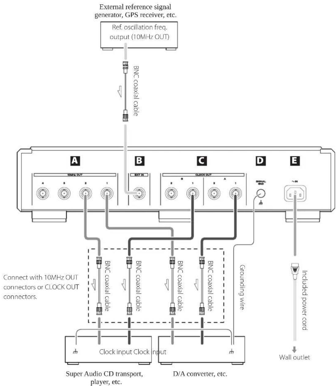 Esoteric G02X - Precautions when making connections - 1