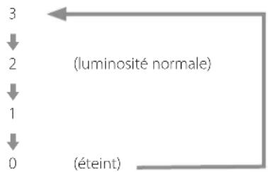 Esoteric G02X - Réglage d'atténuateur - 1