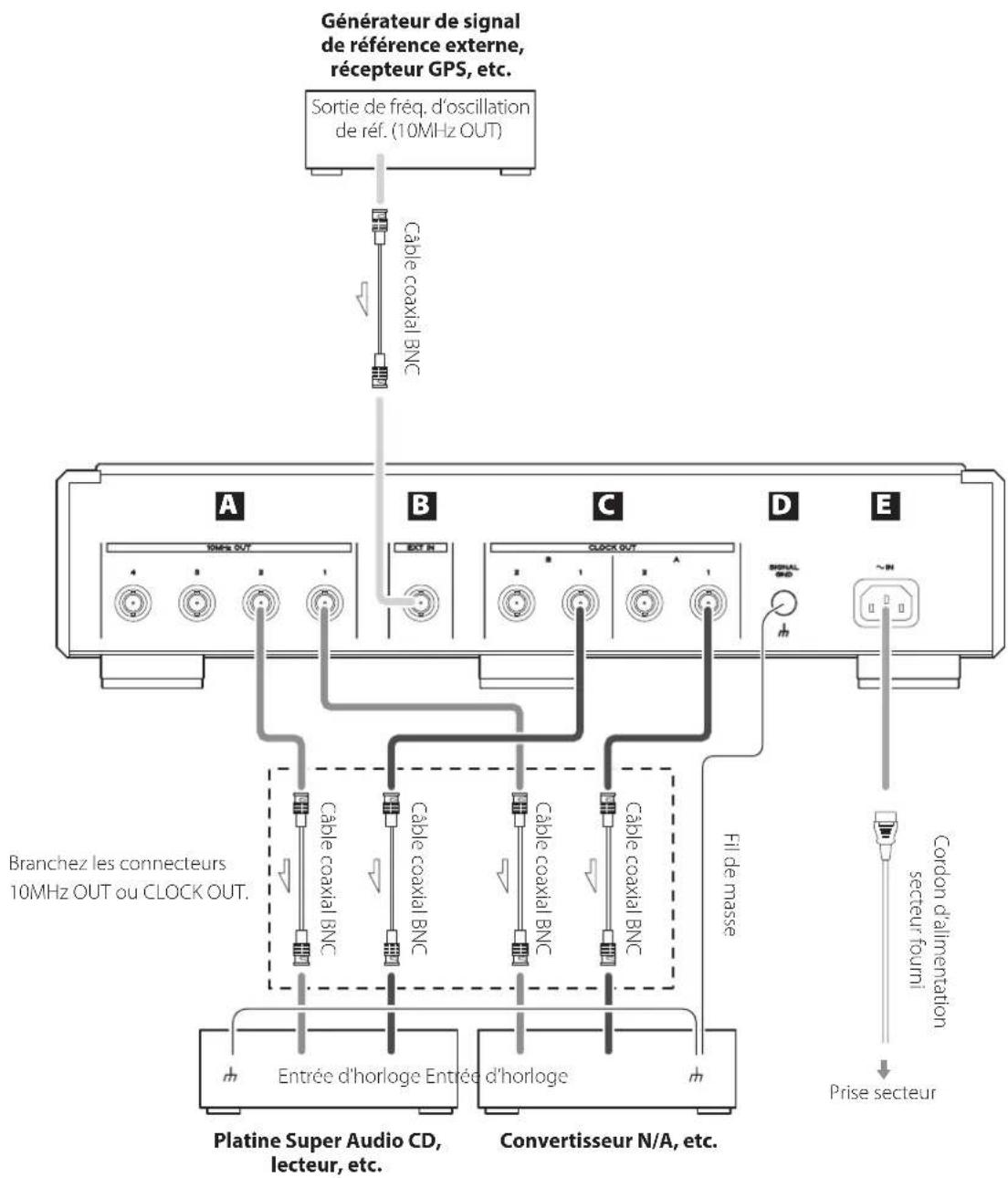 Esoteric G02X - Précautions lors des branchements - 1