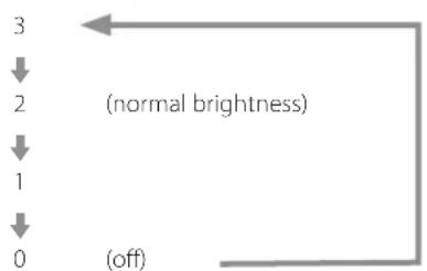 Esoteric G02X - DIMMER>\*\*\* - 1