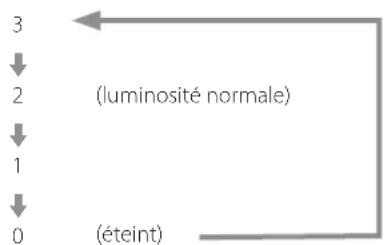 Esoteric G01X - Réglage d'atténuateur - 1