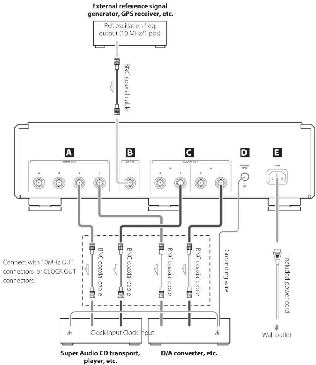 Esoteric G01X - cautions when making connections - 1