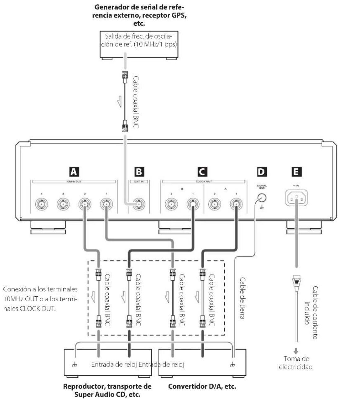 Esoteric G01X - cauciones al realizar la conexiones - 1