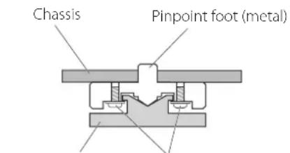 Esoteric K01Xs - Note about pinpoint feet - 1