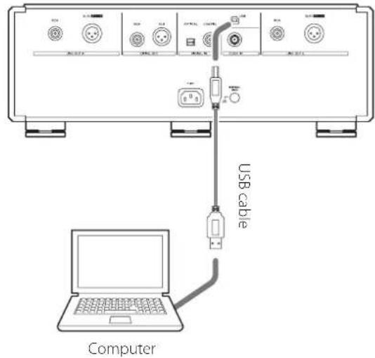Esoteric K01Xs - Connect this unit to the computer using a USB cable. - 1