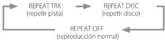 Esoteric K01Xs - Utilizar los botones numéricos para seleccionar una pista para su reproduccion - 3