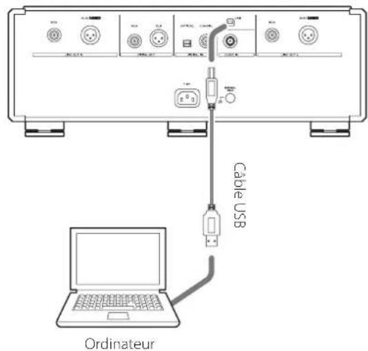 Esoteric K01Xs - Branchez cette unité à l'ordinateur à l'aide d'un câble USB. - 1