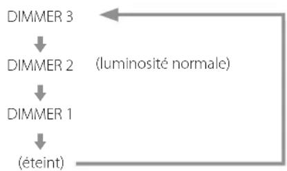 Esoteric K01Xs - Attenuateur (dimmer) - 2