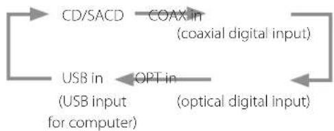 Esoteric K01Xs - Changing the input source - 1