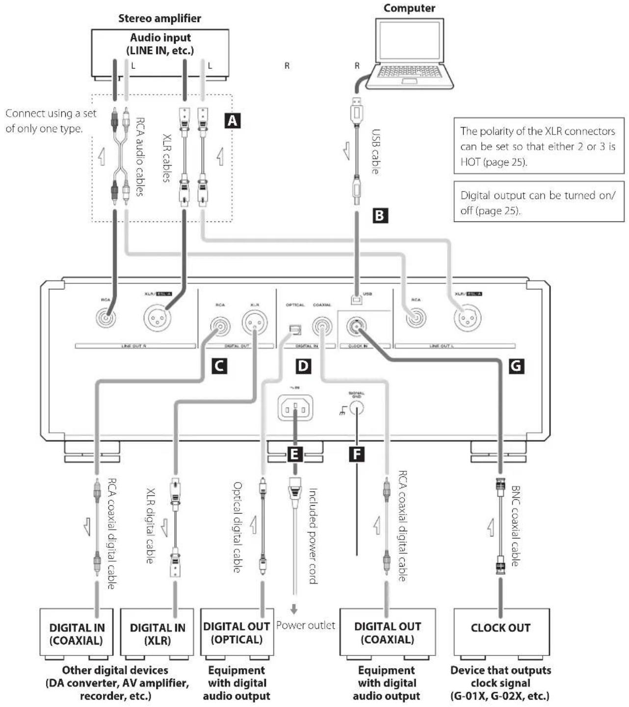 Esoteric K01Xs - Precautions when making connections - 1