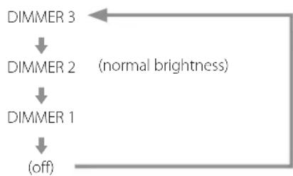 Esoteric K01Xs - OFF - 2