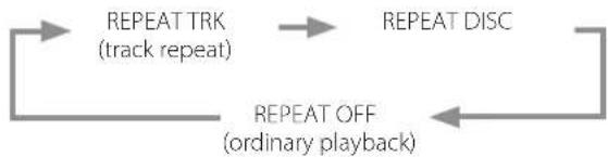 Esoteric K01Xs - Using the number buttons to select a track for playback - 3