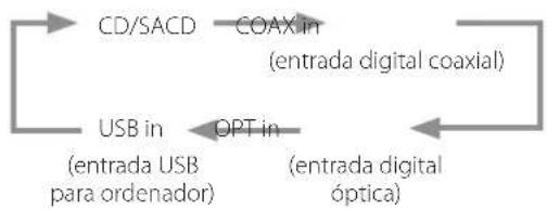 Esoteric K01Xs - Cambiar la fuente de entrada - 1
