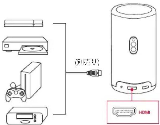 NEBULA Capsule 3 Laser - HDMI 再生機器から再生する - 1
