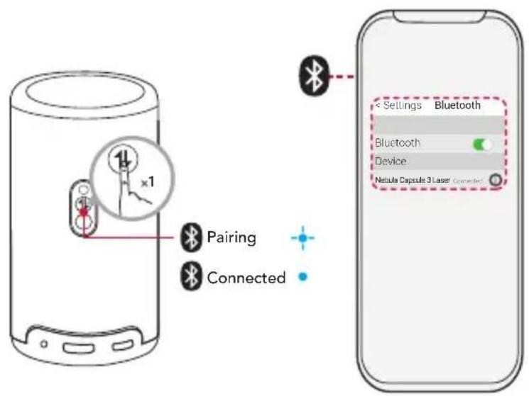 NEBULA Capsule 3 Laser - Bluetooth スピーミカーマード - 1