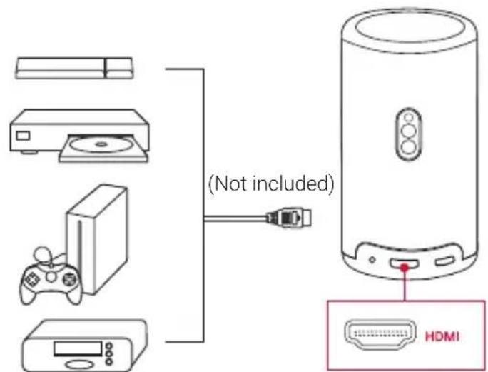 NEBULA Capsule 3 Laser - Reproduzir a partir de Dispositivos de reprodução por HDMI - 1