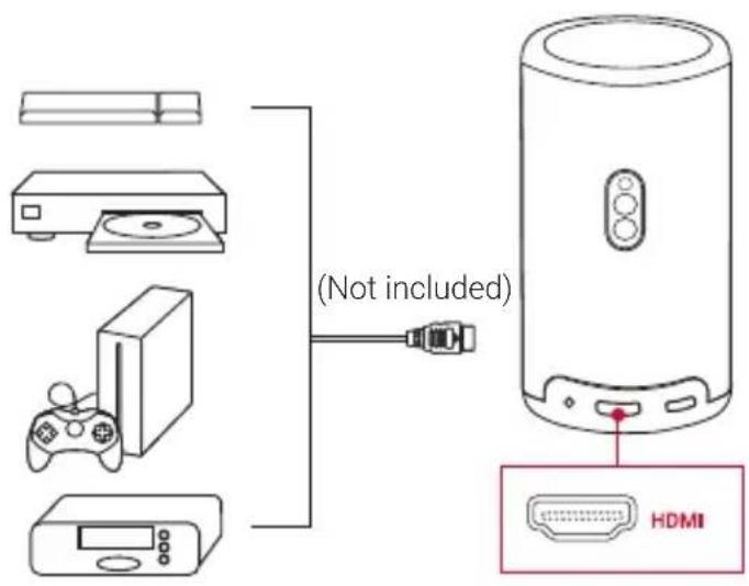 NEBULA Capsule 3 Laser - 從HDMI播放装置播放 - 1