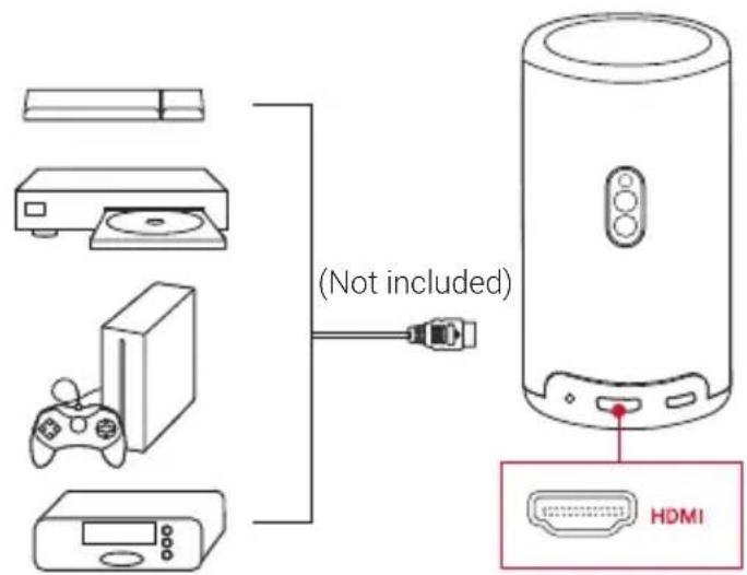 NEBULA Capsule 3 Laser - Lecture à partir des dispositifs de lecture HDMI - 1