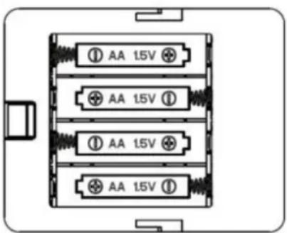CASO 3292 - Batterij wijzigen - 1
