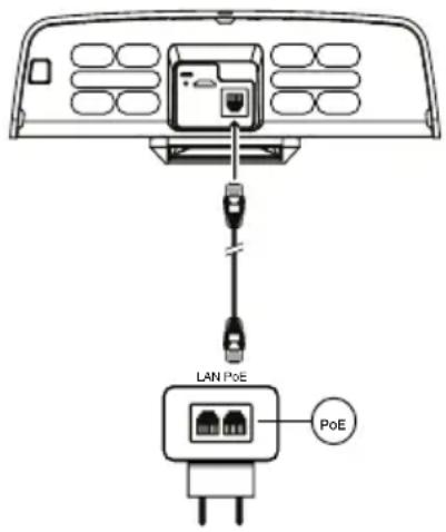 IQAir Perfect 16 - Power the device - 1
