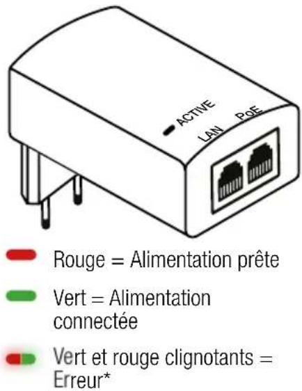 IQAir Perfect 16 - Voyant LED de l'adaptateur d'alimentation PoE - 1