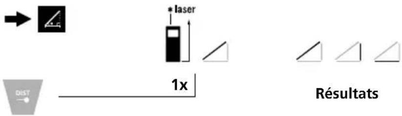 → * laser 1x Résultats DIST