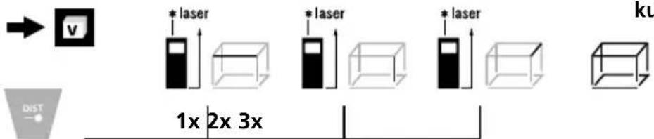 * laser 1x 2x 3x * laser * laser ku DIST