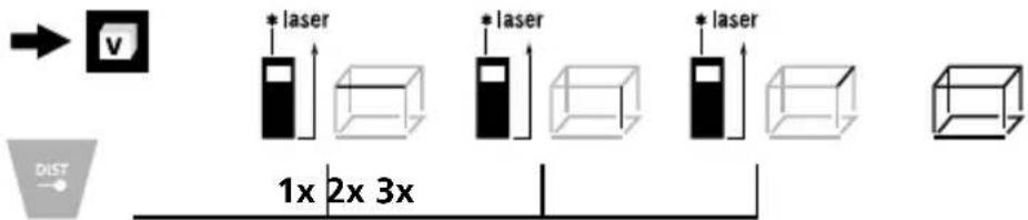 * laser * laser * laser 1x 2x 3x