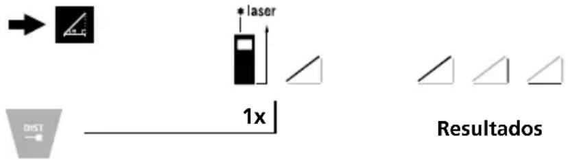 → * laser 1x DIST Resultados
