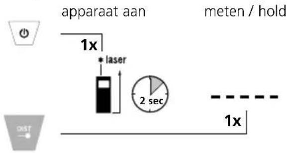 apparaat aan 1x * laser 2 sec meten / hold 1x