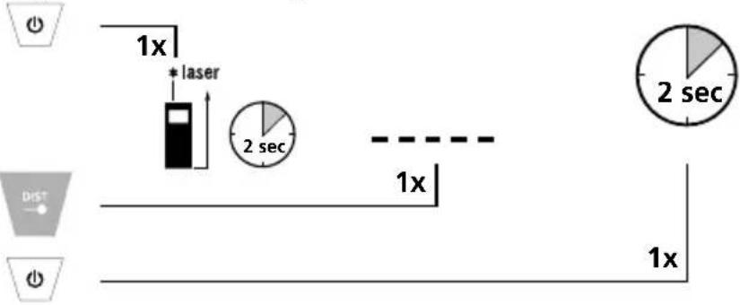 1x + laser 2 sec 1x 2 sec Dist+ 1x