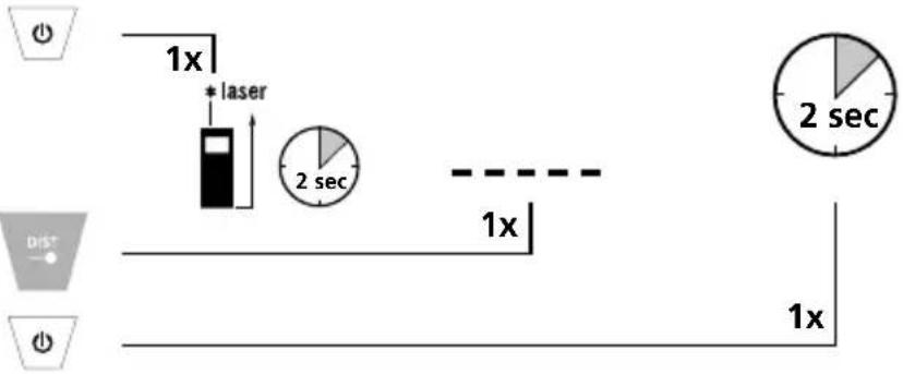1x * laser 2 sec 1x 2 sec 1x