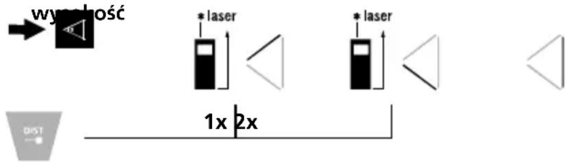 wyrośośc * laser * laser 1x 2x DIST