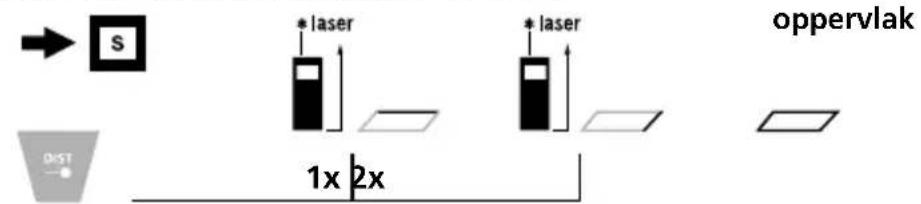 oppervlak * laser * laser 1x 2x