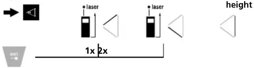 * laser * laser height 1x 2x DIST