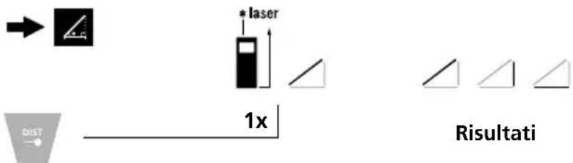 → * laser 1x DIST Risultati