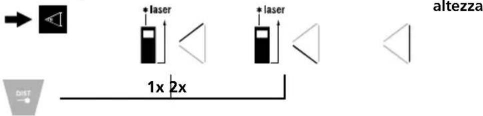 +laser +laser 1x 2x altezza DIST