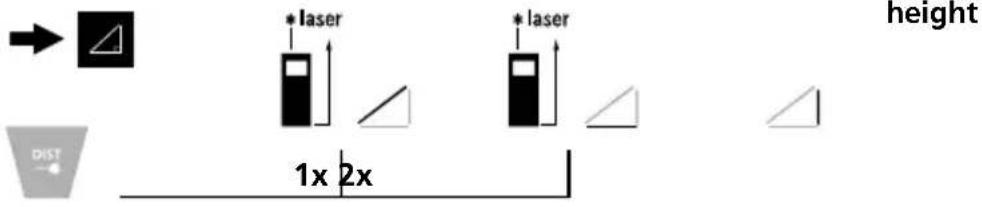 height * laser * laser 1x 2x