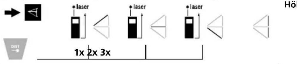+laser +laser +laser 1x 2x 3x Höl DIST