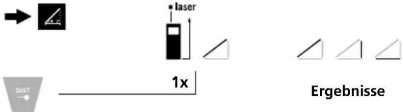laser 1x DIST Ergebnisse