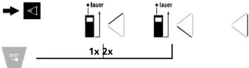 *laser *laser 1x 2x DIST