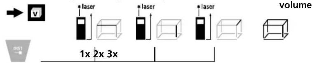 v laser laser laser volume 1x 2x 3x