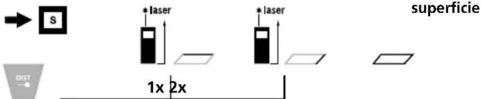 superficie * laser * laser 1x 2x DIST