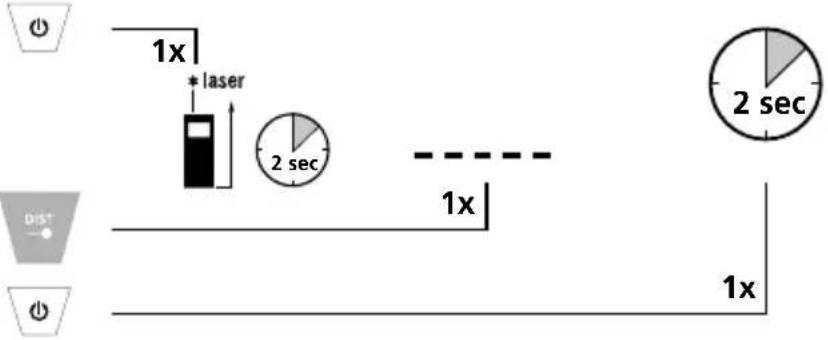 1x + laser 2 sec 1x 2 sec 1x