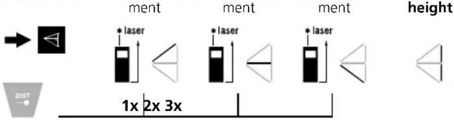 ment * laser ment * laser ment * laser height 1x 2x 3x