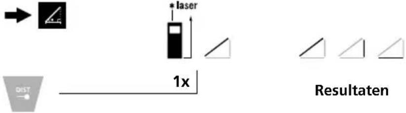 laser 1x Resultaten