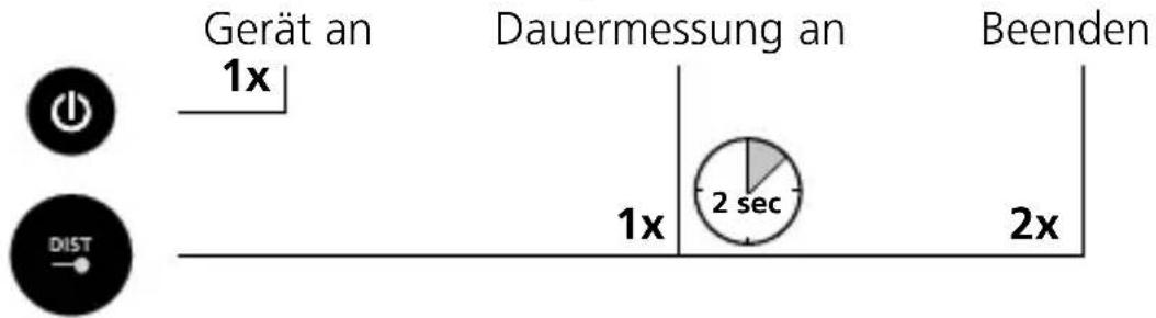 Gerät an 1x Dauermessung an 1x 2 sec Beenden 2x