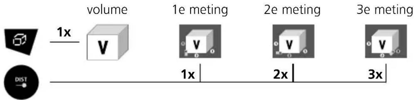 Laserliner DistanceMaster LiveCam - Volumemeting: - 1