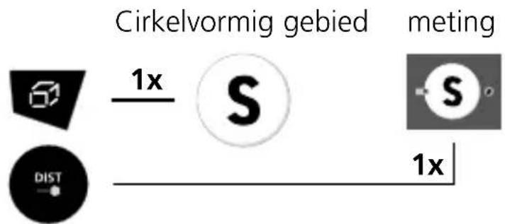 Cirkelvormig gebied meting 1x S 1x DIST